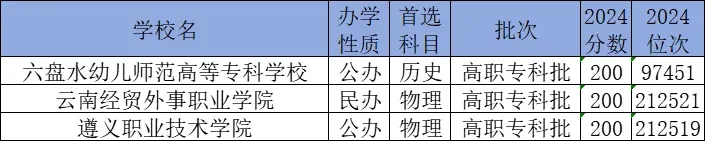 高考200分能上什么学校？附录取分数线
