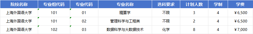 2026年上海外国语大学招生计划|专业人数+学费+学制全解析