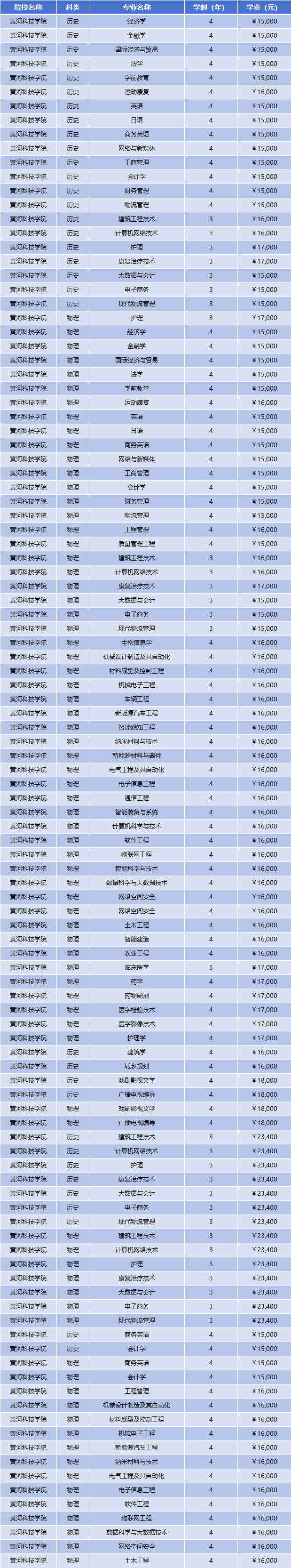 2025年黄河科技学院学费多少钱?收费标准是多少?