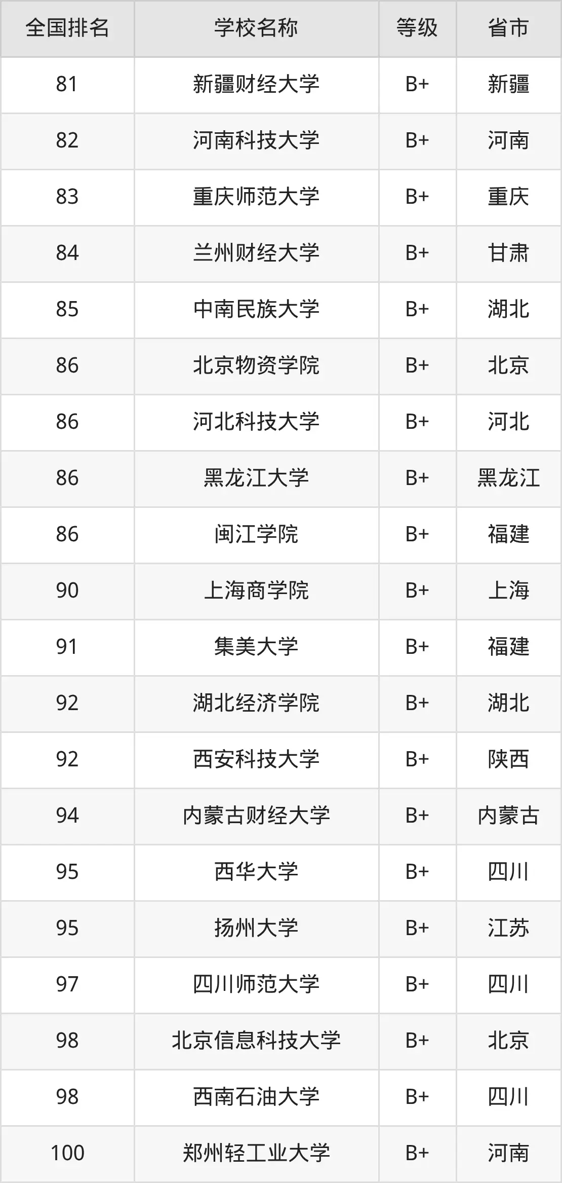 2025大学电子商务专业就业方向及前景，附大学排名及分数线