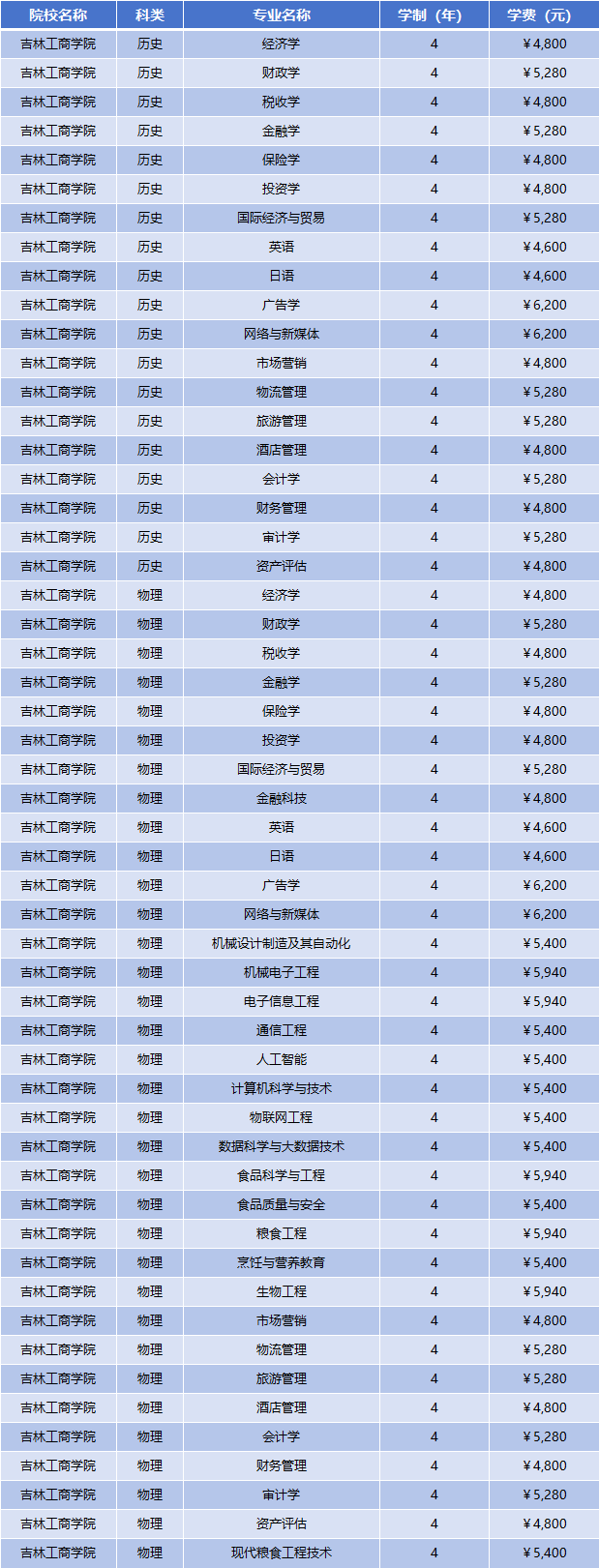 2025年吉林工商学院学费多少钱?收费标准是多少?