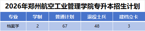 2026年河南专升本郑州航空工业管理学院招生计划公布