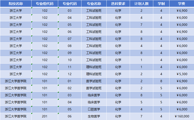 2026年浙江大学招生计划|专业人数+学费+学制全解析