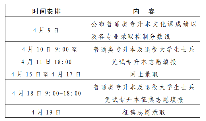 2026年河南专升本和对口招生考试成绩公布、志愿填报及录取工作安排