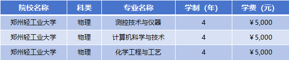 2025年郑州轻工业大学学费多少钱？收费标准是多少？
