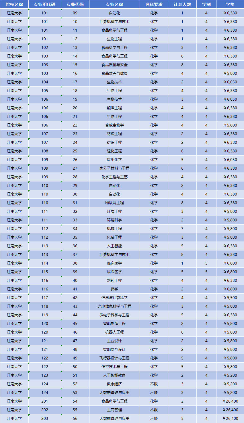 2026年江南大学招生计划|专业人数+学费+学制全解析