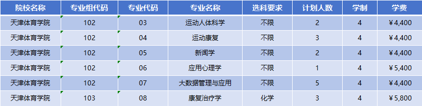 2026年天津体育学院招生计划|专业人数+学费+学制全解析