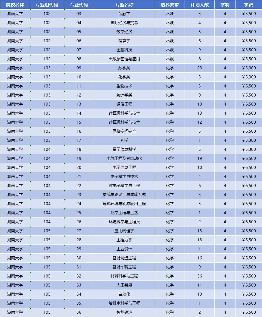 2026年湖南大学招生计划|专业人数+学费+学制全解析