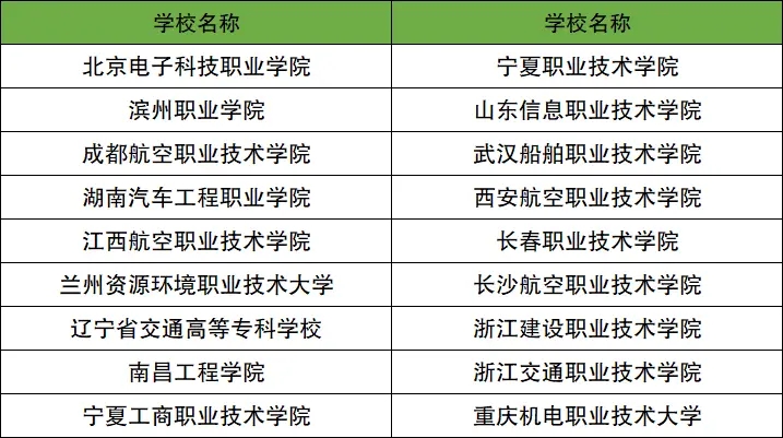2025年河北省专科提前批录取分数线是多少？有哪些学校和专业？