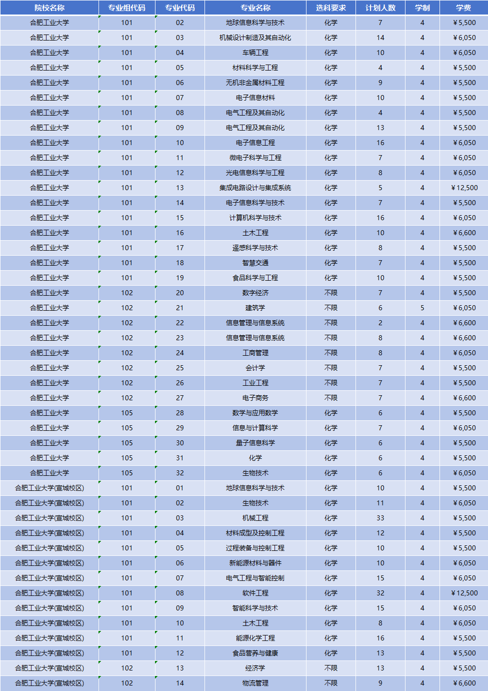 2026年合肥工业大学招生计划|专业人数+学费+学制全解析