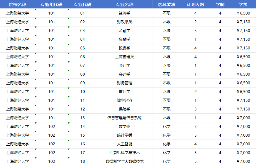 2026年上海财经大学招生计划|专业人数+学费+学制全解析