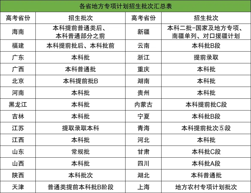 地方专项计划是什么意思？有什么报考条件？