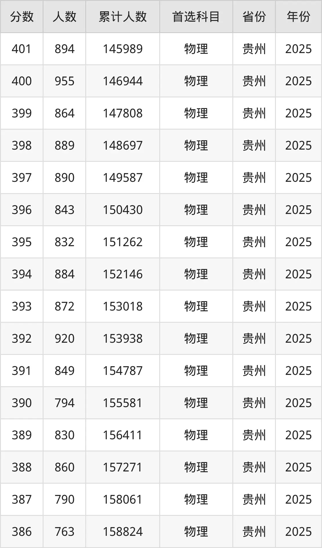 2026年高考考生必看：300-400分报铁路学校排名