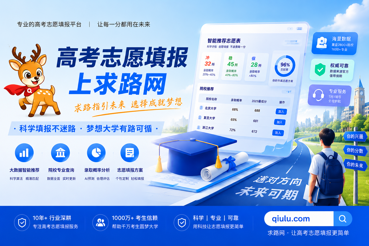 求路网 (qiulu.com) — 高考志愿填报的智能导航平台