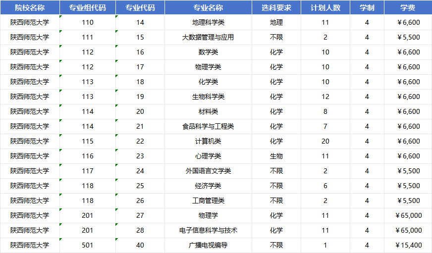 2026年陕西师范大学招生计划|专业人数+学费+学制全解析