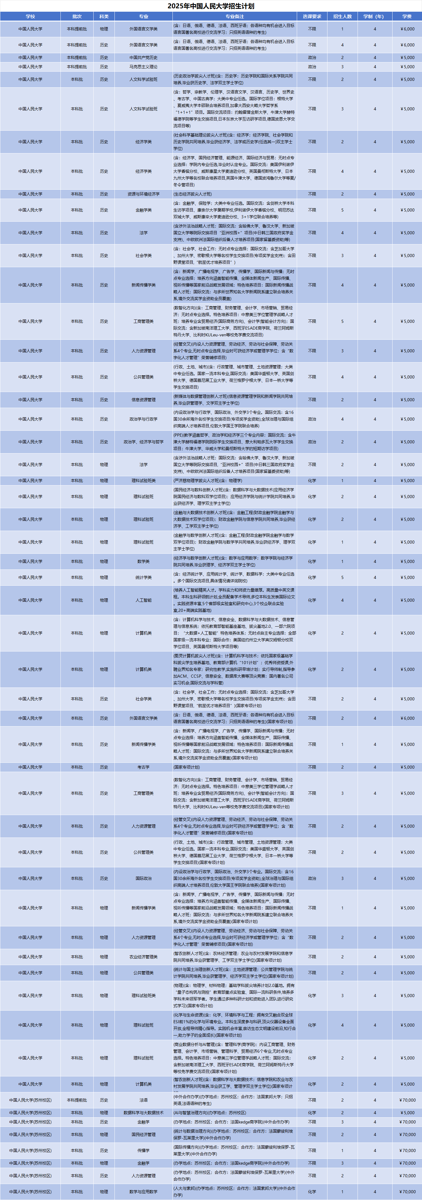 2025年中国人民大学招生计划(河南考生专属)|专业人数+学费+学制全解析|