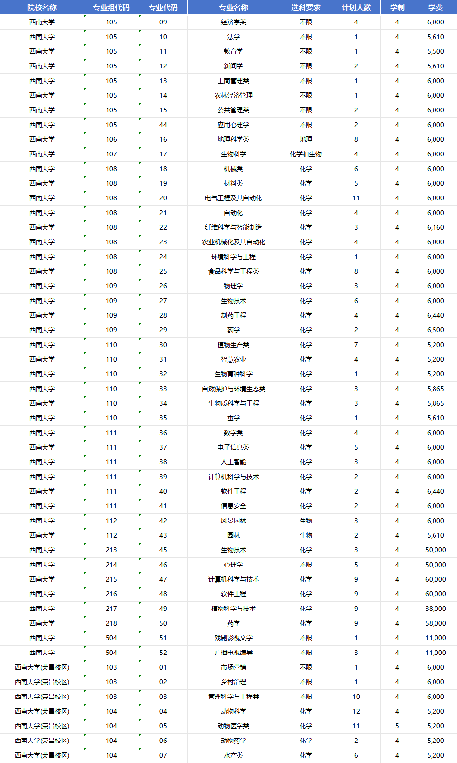 2026年西南大学招生计划|专业人数+学费+学制全解析