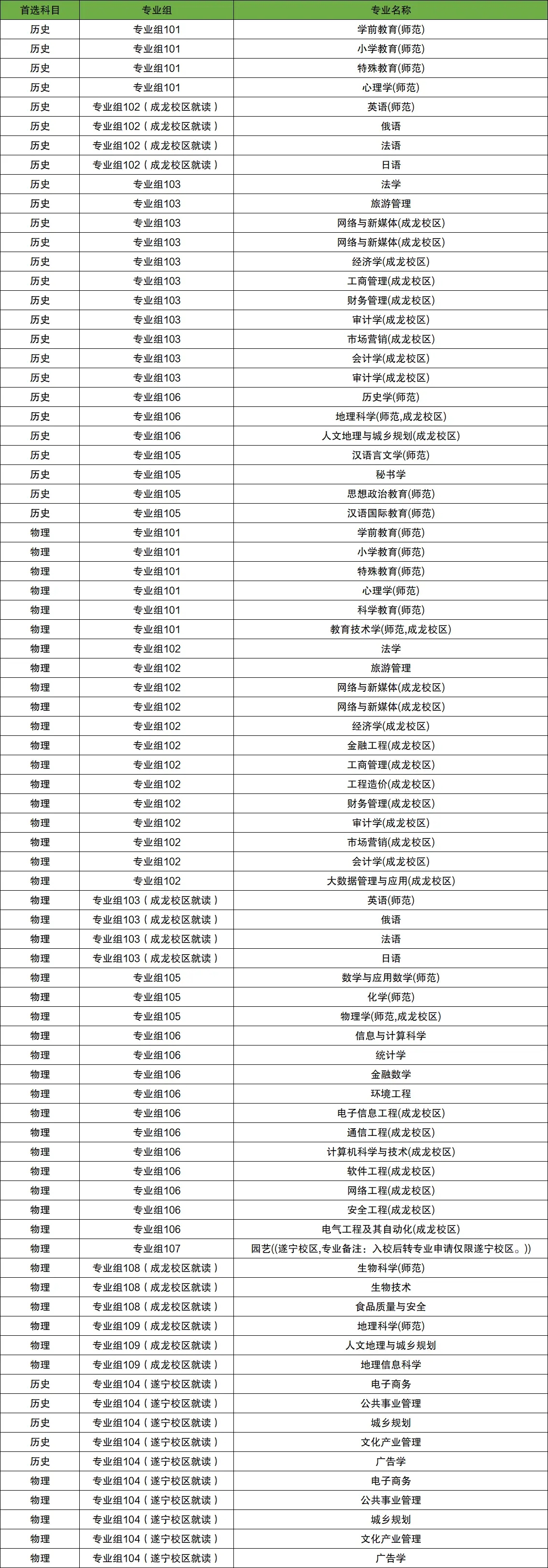地方专项计划是什么意思？有什么报考条件？