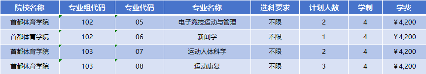 2026年首都体育学院招生计划|专业人数+学费+学制全解析
