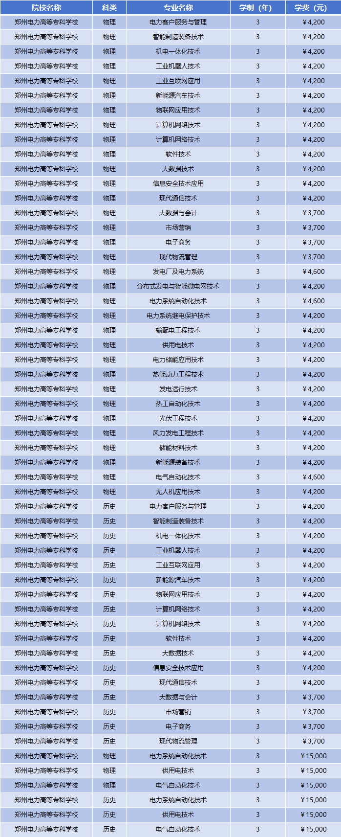 2025年郑州电力高等专科学校学费多少钱?收费标准是多少?
