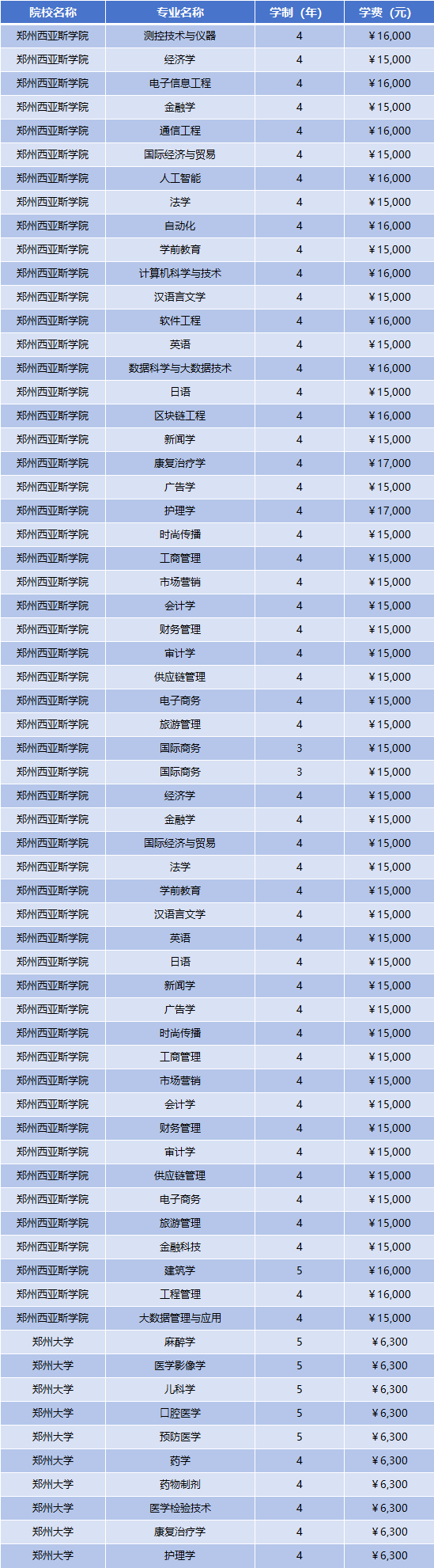 2025年郑州西亚斯学院学费多少钱？收费标准是多少？