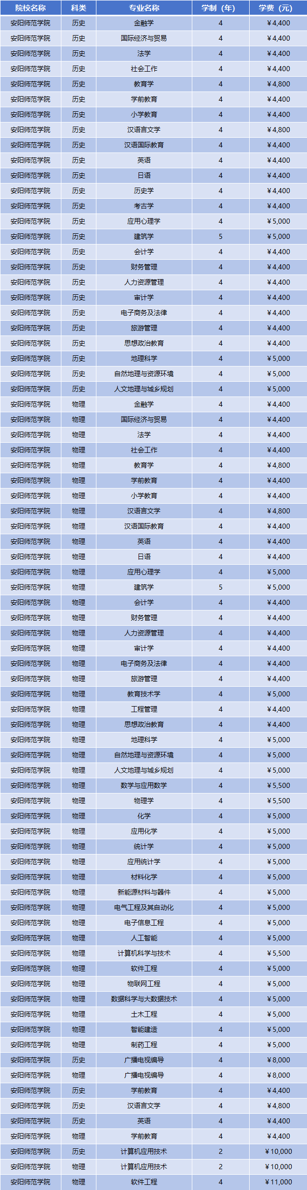 2025年安阳师范学院学费多少钱?收费标准是多少?