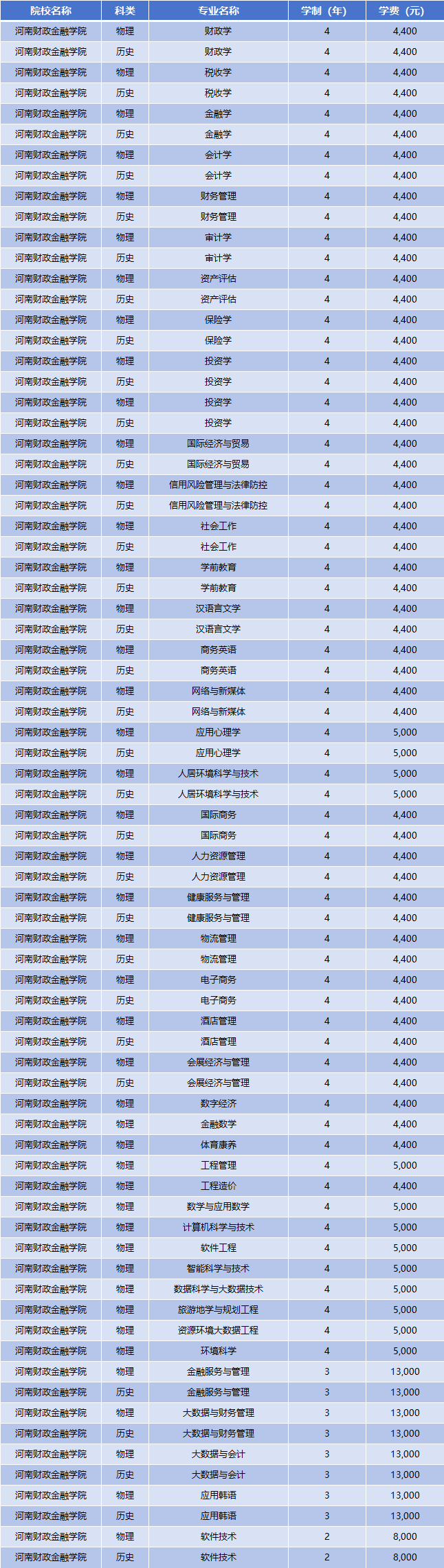 2025年河南财政金融学院学费多少钱?收费标准是多少?