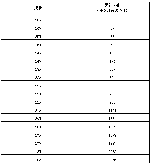 河南省2026年艺术类统考合格线公布：美术设计、书法、服装表演专业分数线划定