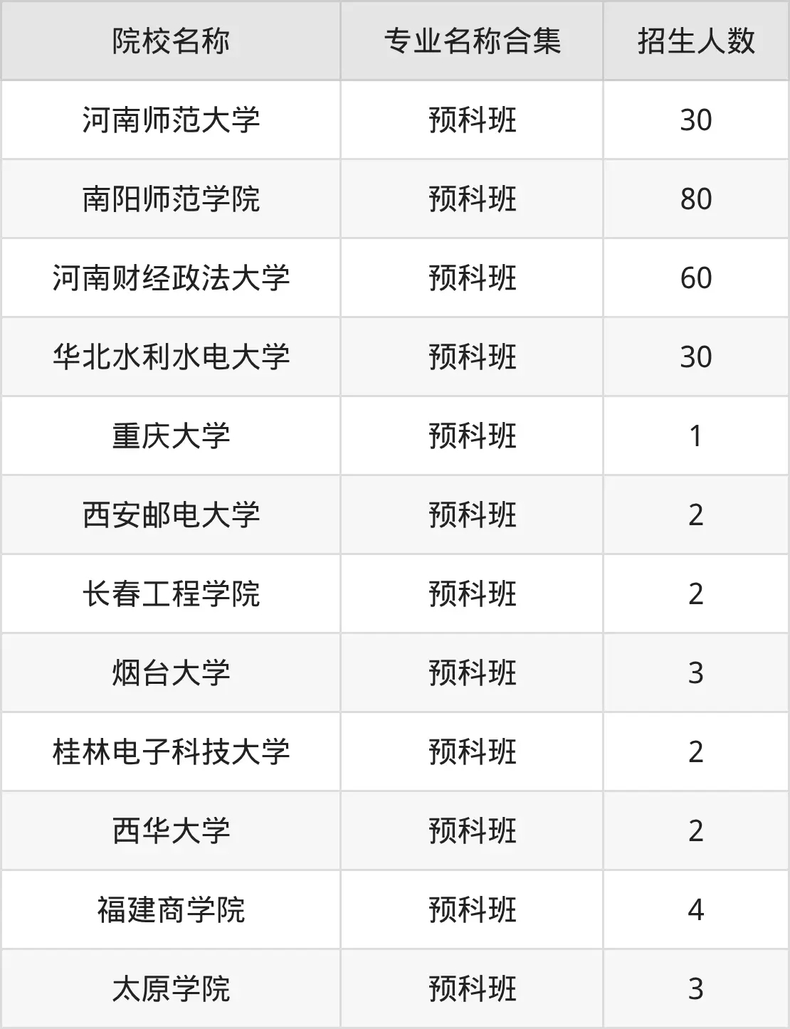河南少数民族预科班招生计划！含报考条件