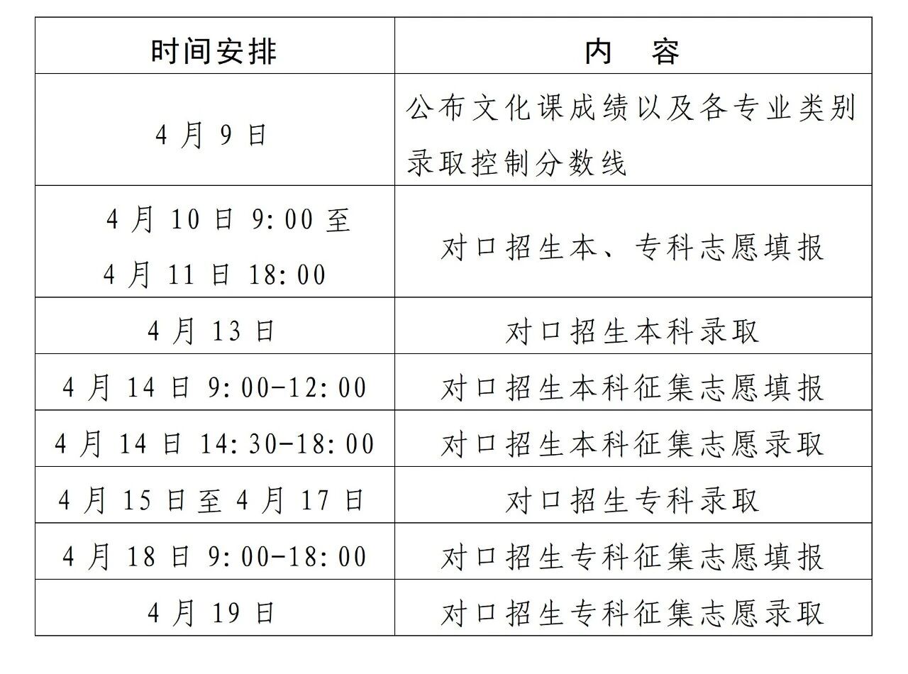 2026年河南专升本和对口招生考试成绩公布、志愿填报及录取工作安排
