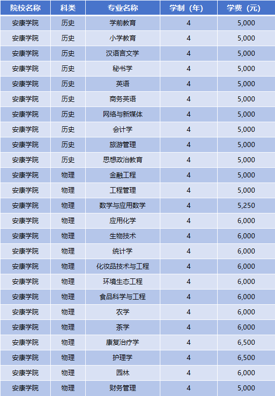 2025年安康学院学费多少钱?收费标准是多少?