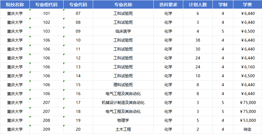 2026年重庆大学招生计划|专业人数+学费+学制全解析