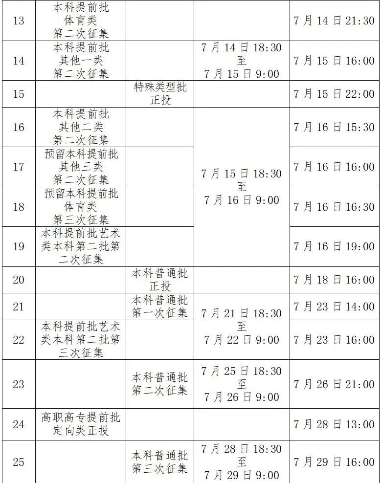 全国高考提前批录取时间是什么时候？