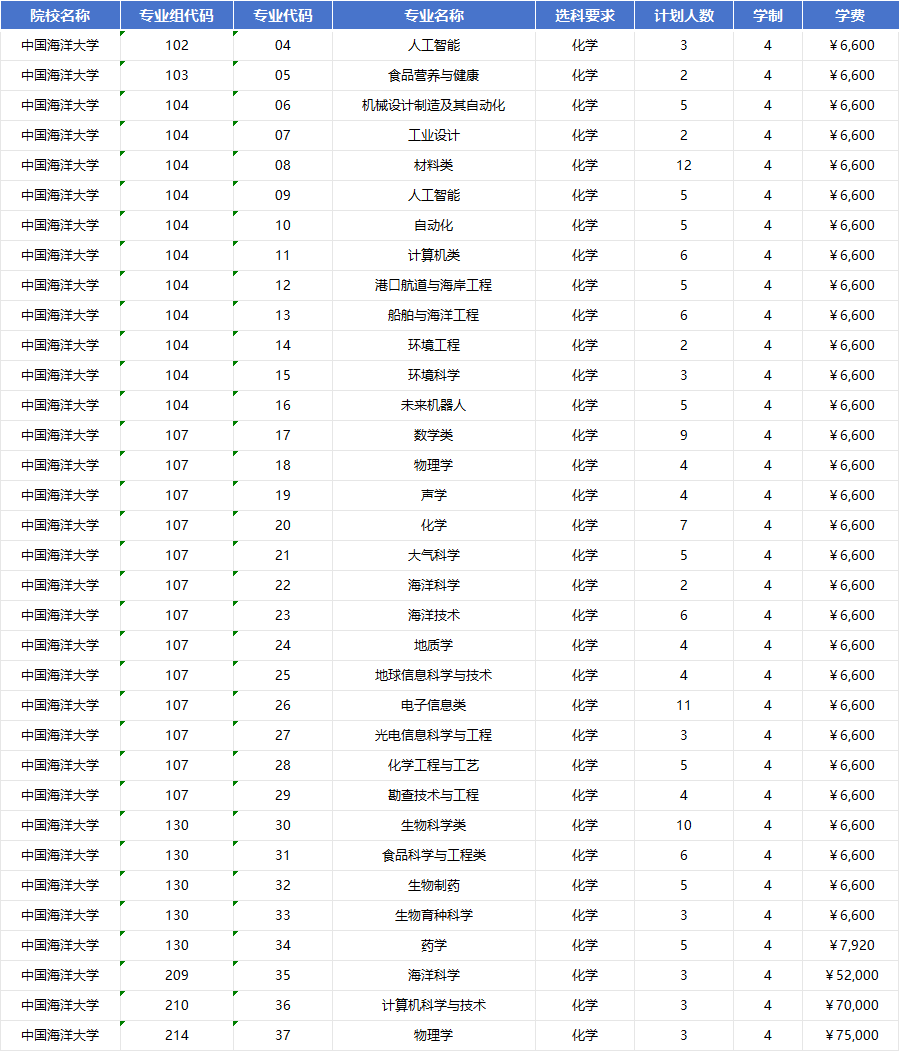 2026年中国海洋大学招生计划|专业人数+学费+学制全解析