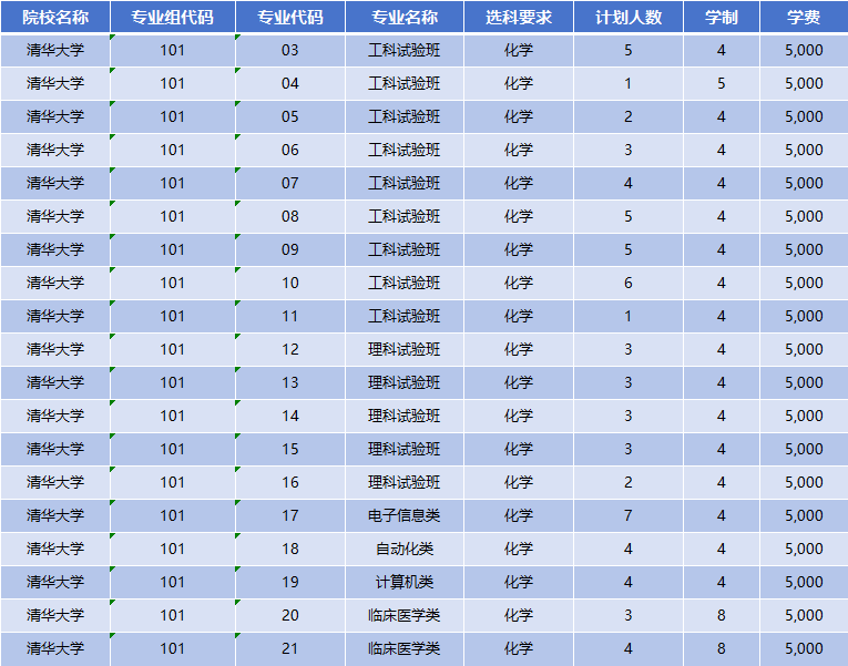 2026年清华大学招生计划|专业人数+学费+学制全解析