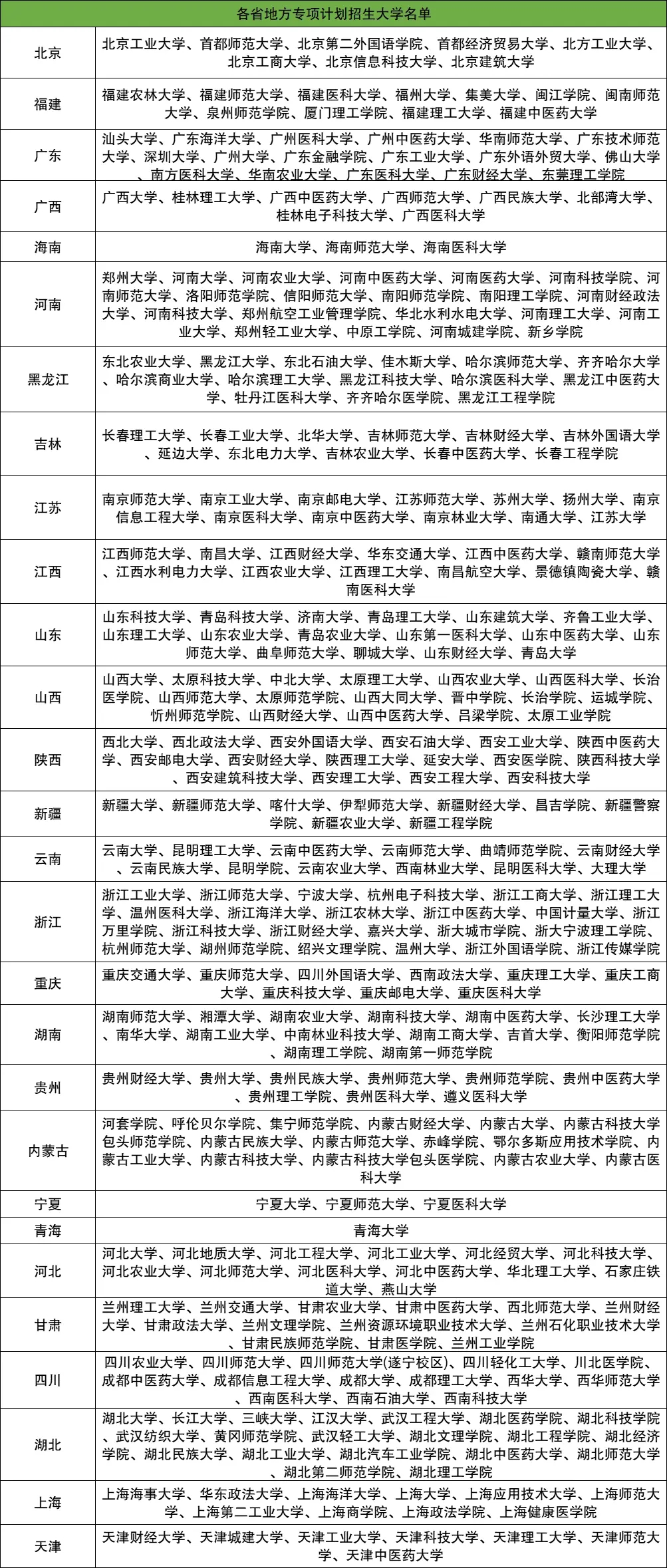 地方专项计划是什么意思？有什么报考条件？