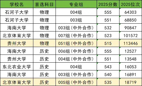 2026考生请参考211大学最低录取分数线（2025年）