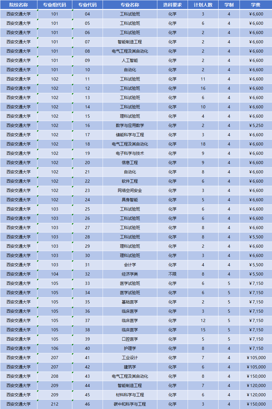 2026年西安交通大学招生计划|专业人数+学费+学制全解析