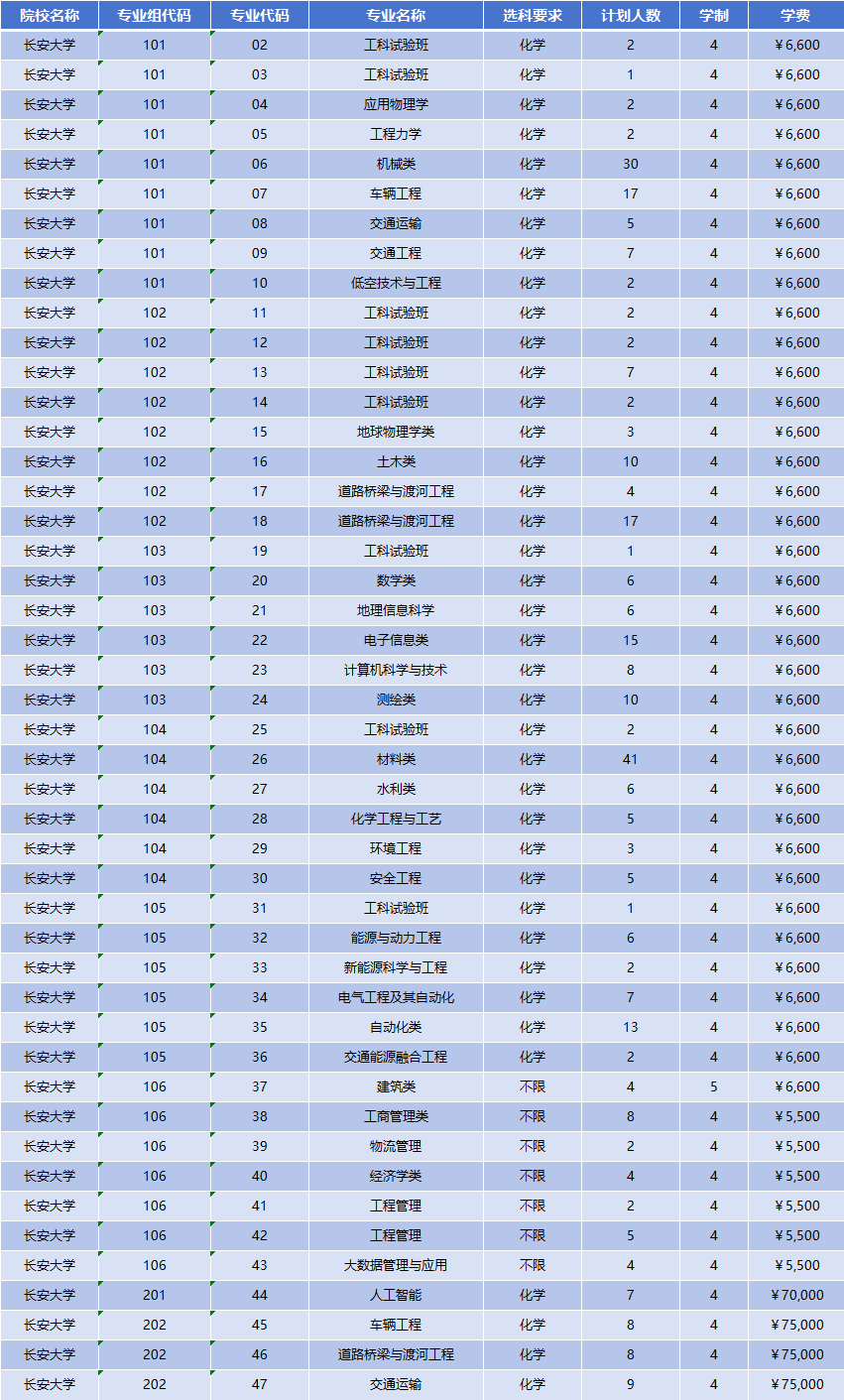 2026年长安大学招生计划|专业人数+学费+学制全解析