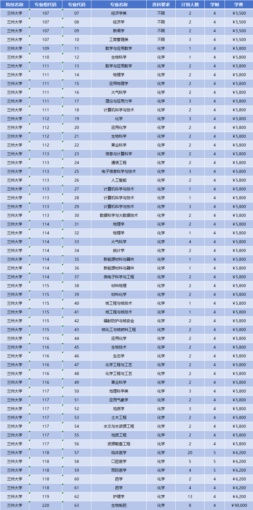 2026年兰州大学招生计划|专业人数+学费+学制全解析