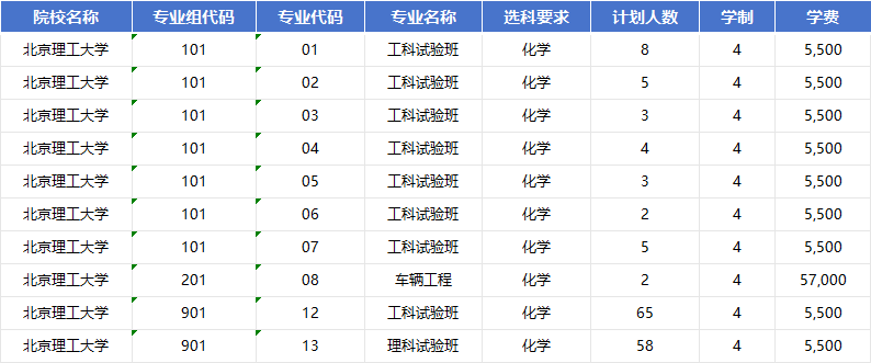 2026年对北京理工大学招生计划|专业人数+学费+学制全解析