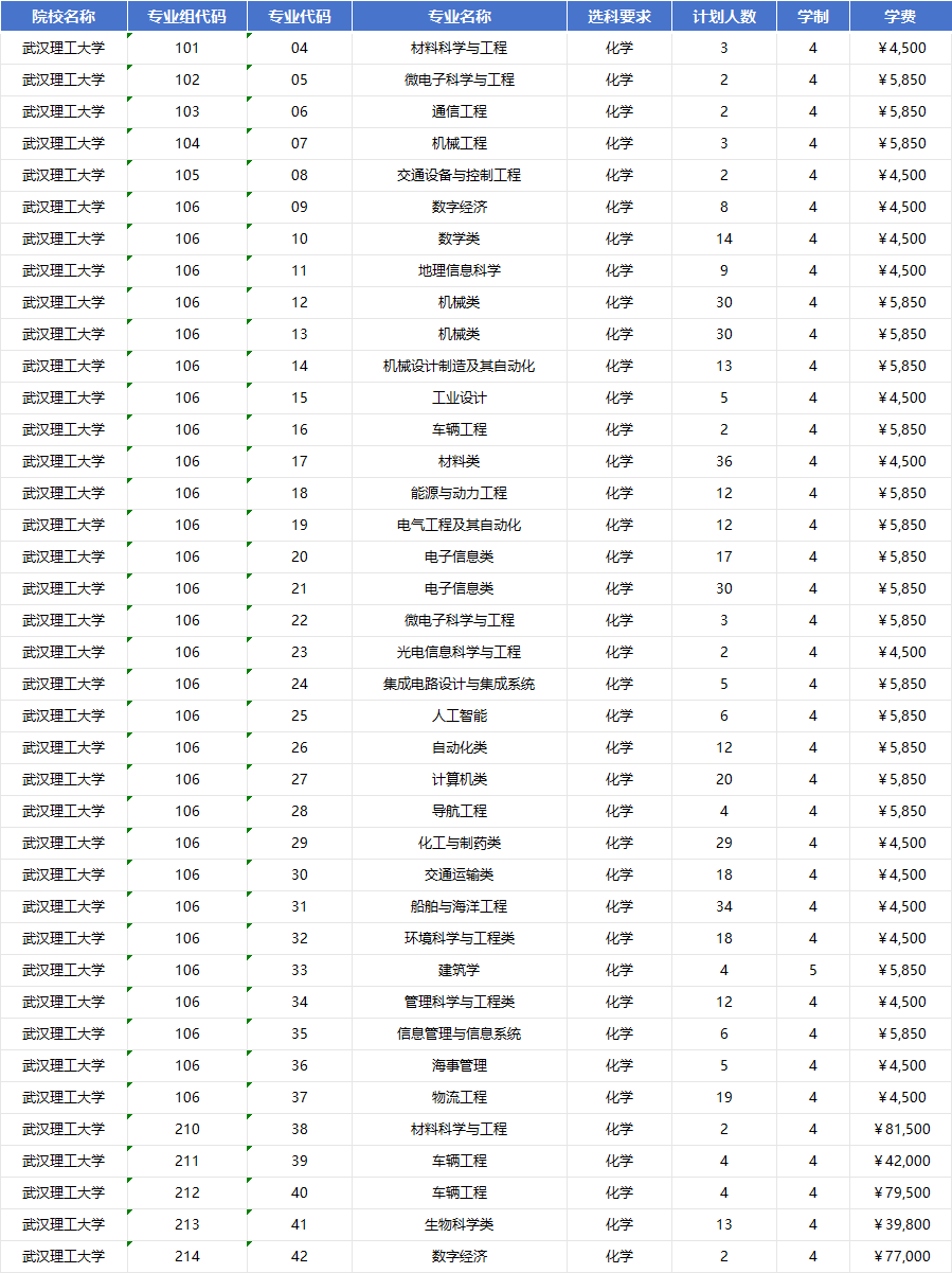 2026年武汉理工大学招生计划|专业人数+学费+学制全解析