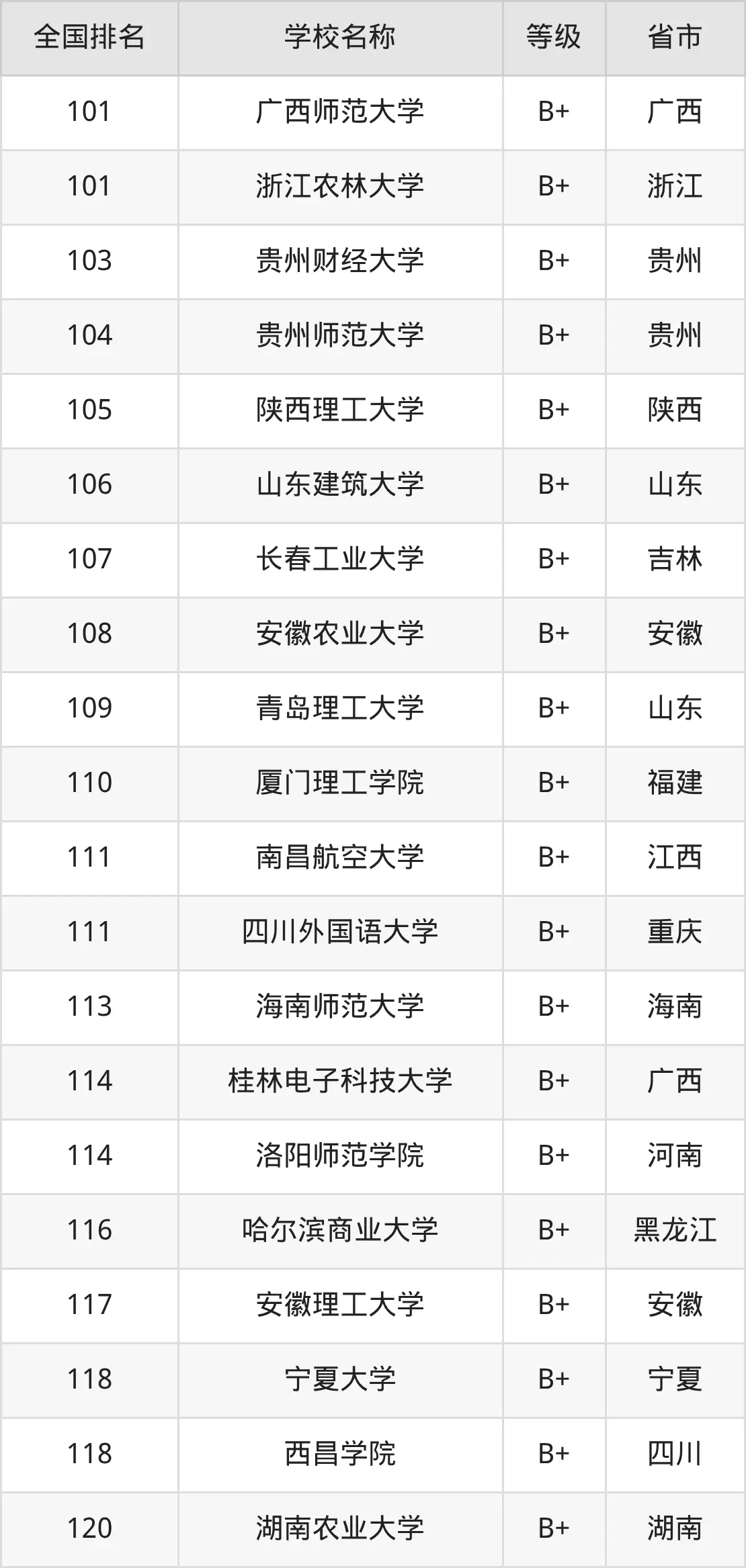 2025大学电子商务专业就业方向及前景，附大学排名及分数线