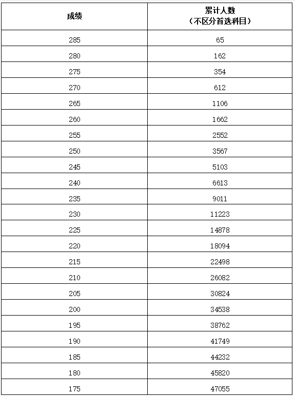 河南省2026年艺术类统考合格线公布：美术设计、书法、服装表演专业分数线划定