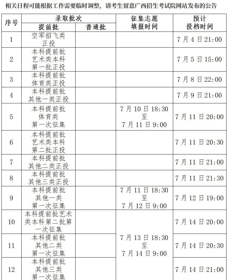 全国高考提前批录取时间是什么时候？
