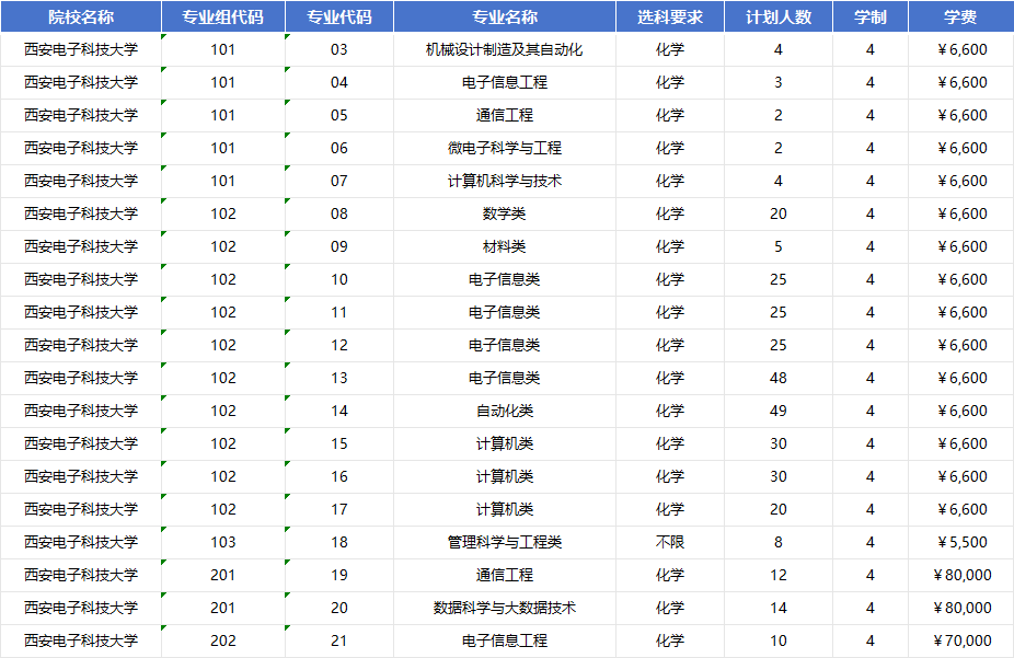 2026年西安电子科技大学招生计划|专业人数+学费+学制全解析