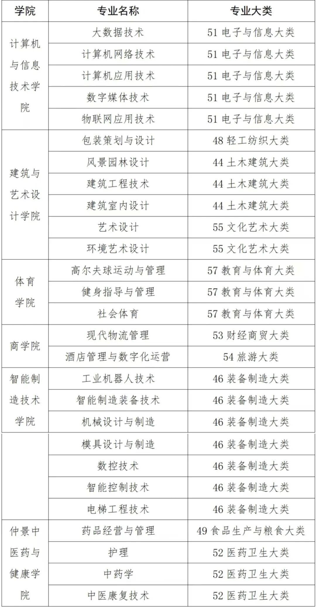 2025年南阳职业学院发布转专业条件要求