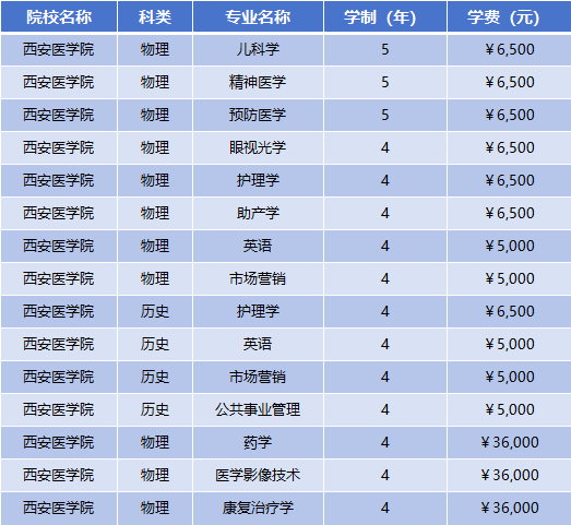 2025年安康学院学费多少钱?收费标准是多少?