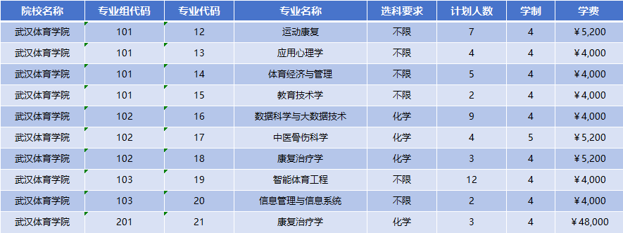 2026年武汉体育学院招生计划|专业人数+学费+学制全解析