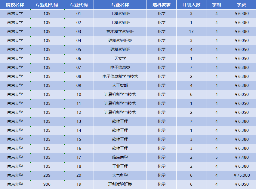 2026年南京大学招生计划|专业人数+学费+学制全解析
